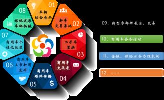 互聯網商用車超市怎么玩？五連環商用車城告訴你